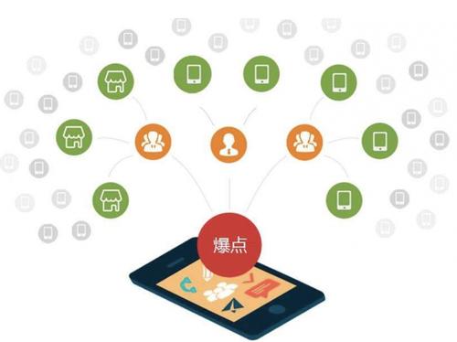 安义为什么越来越多的企业通过软文营销来引流